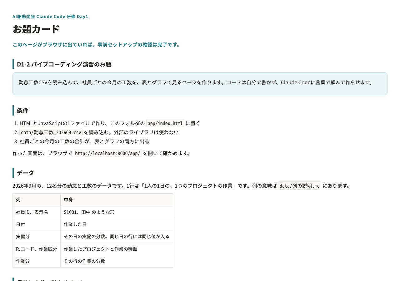 お題カードが出た状態。この画面が出れば、ここまでのStepはつながっています