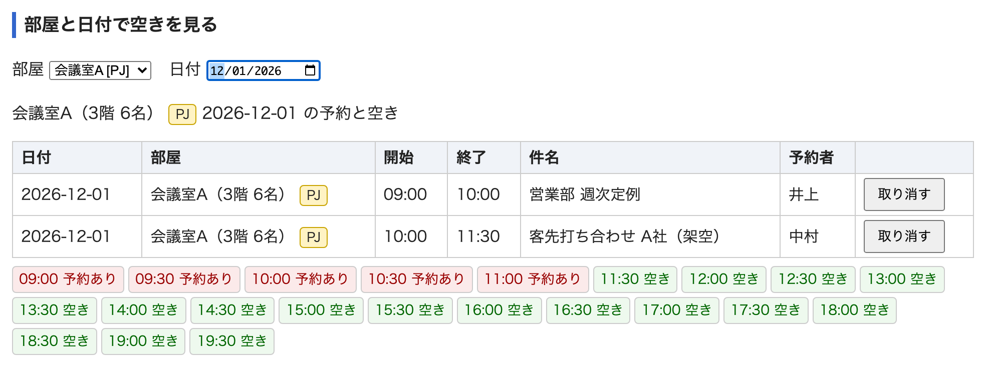 会議室Aと12月1日で絞り込んだ画面。予約2件と、30分ごとの空きが出る