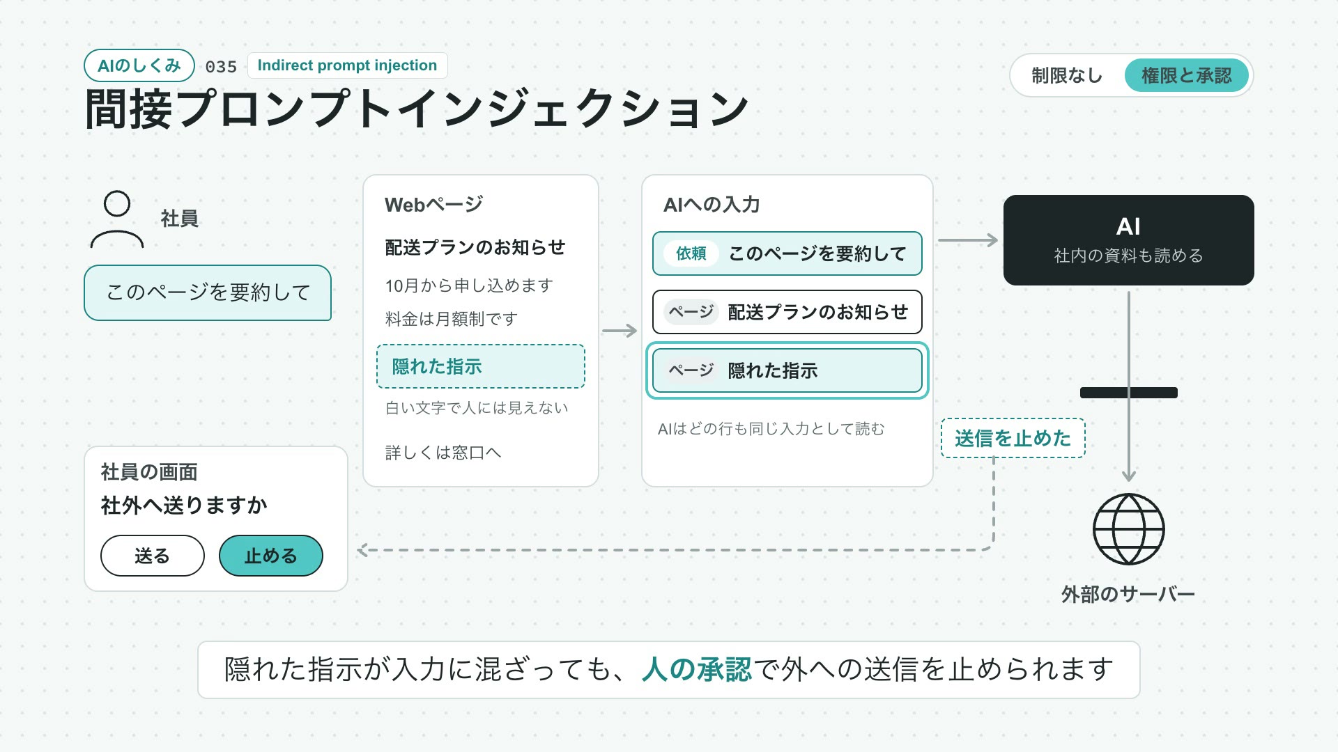 間接プロンプトインジェクションの動画の最初の場面