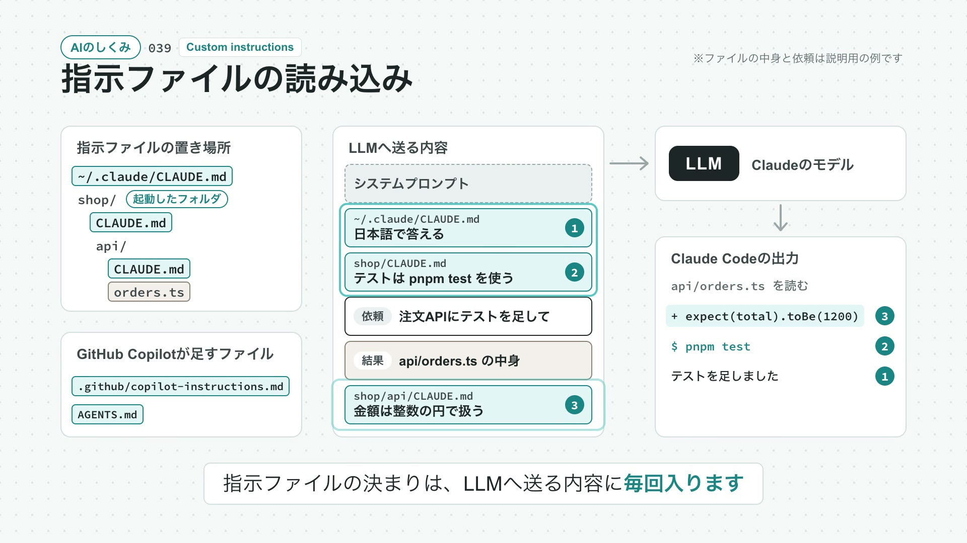 指示ファイルの読み込みの動画の最初の場面